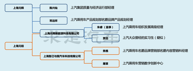 智己汽车 | 背后的神秘人-求是汽车