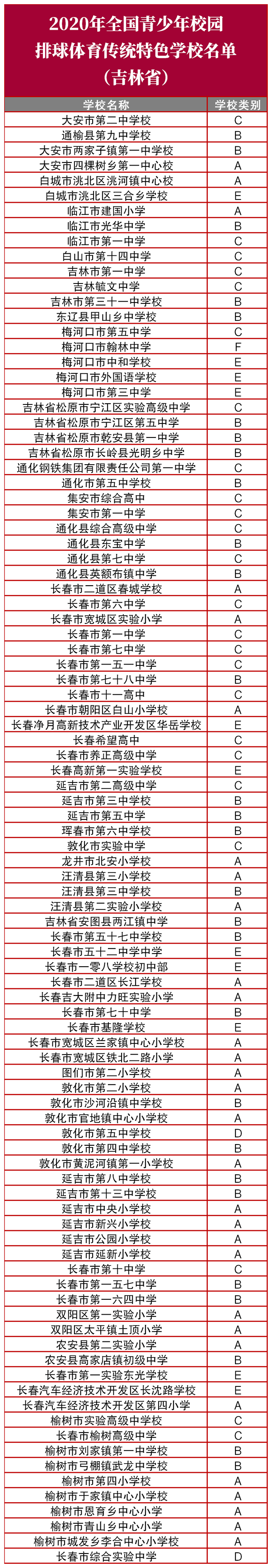 整理自教育部网站|吉林省这些学校被认定为全国特色学校