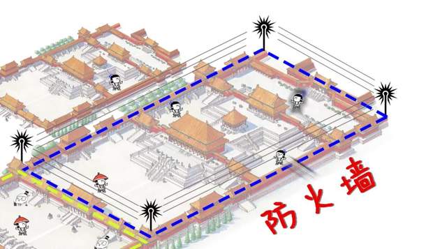 “刺杀”腾讯云(图20)