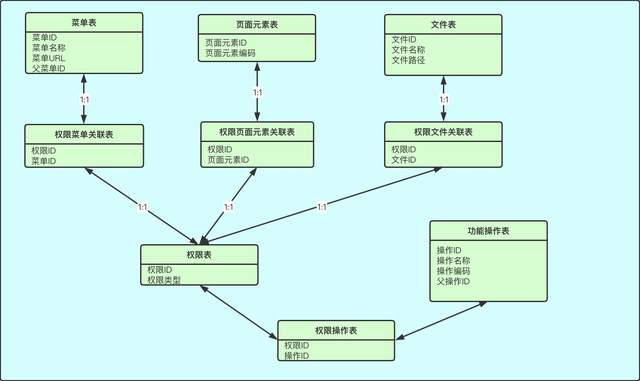 Spring Cloud Security OAuth2.0 认证授权系列（一） 基础概念 