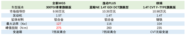 降维竞争，全新MG5展现五大“超越力”-求是汽车