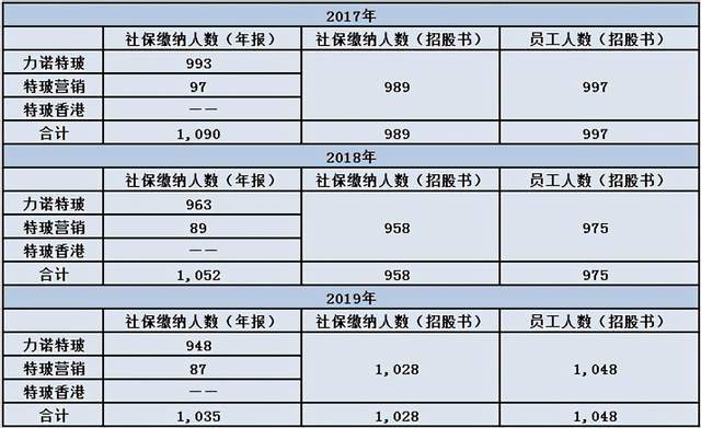 力诺特玻实控人股权腾挪收“大礼”，供销数据打架有“水分” 公司 第6张