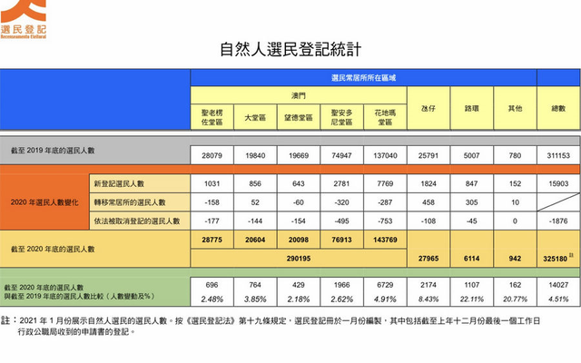 大公文汇 澳门网