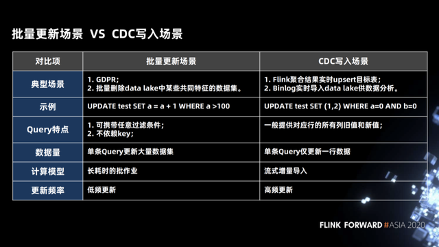 Flink 如何实时分析 Iceberg 数据湖的 CDC 数据第10张