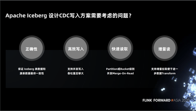 Flink 如何实时分析 Iceberg 数据湖的 CDC 数据第11张