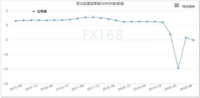 2020年欧盟gdp(2)