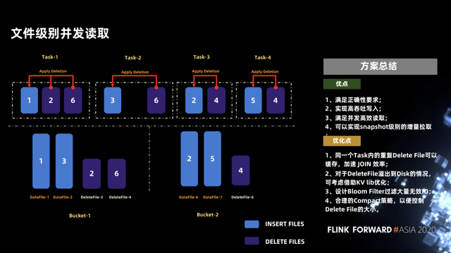 Flink 如何实时分析 Iceberg 数据湖的 CDC 数据第22张