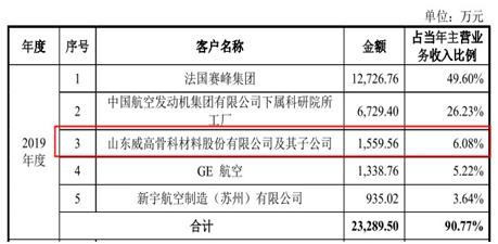 航亚科技或违规超范围经营，销售数据打架疑财务作假 公司 第3张