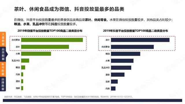 微信VS抖音：4大品类投放分析报告