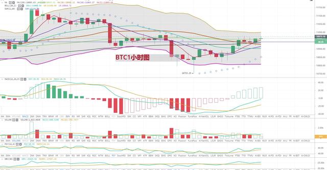 [持币者]9月21日比特币以太坊行情分析 行情处于吸血阶段