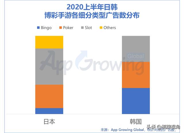 盘点全球博彩类手游 闷声发大财的Casino出海机会点在哪？(全篇）