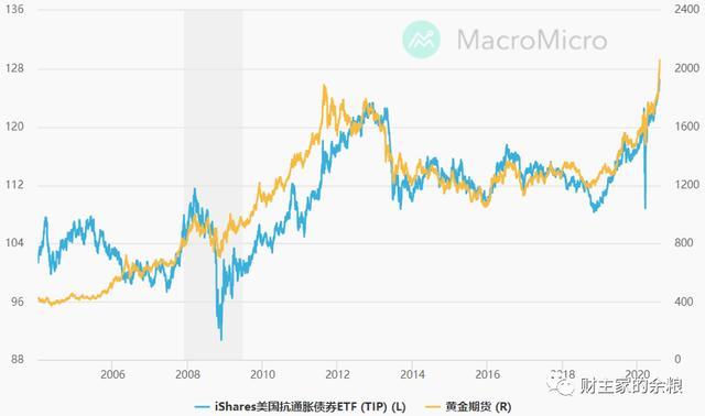 黄金的公允价值到底应该是多少？