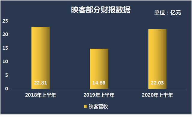 持续盈利六年的映客，能逃过流量危机吗？