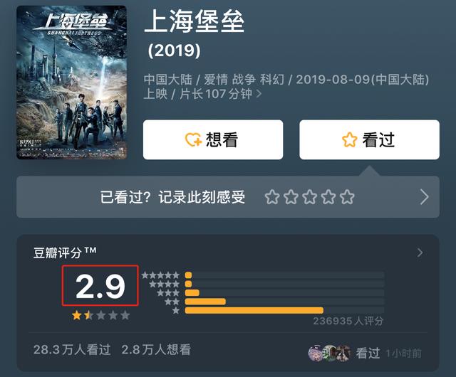 六小龄童找回师徒四人拍电影，结果整出了豆瓣2.6分的大制作…