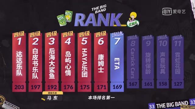 追了这么久《乐夏2》，这支高智商乐队才是本季最强黑马！