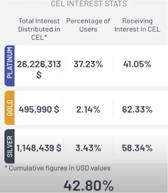 大半年暴涨2122％，Celcius会成最火的加密货币借贷平台吗？ I Damo项目14