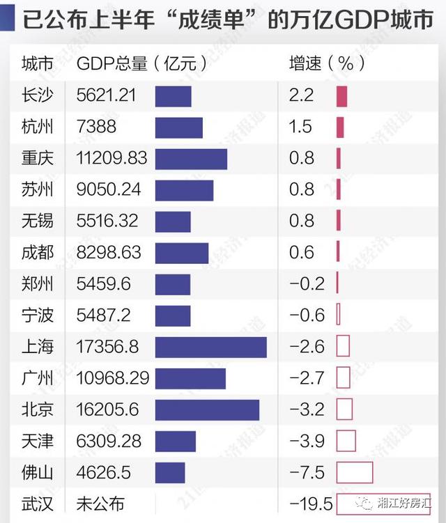 广西北海的gdp总值_2015年3季度广西各市地区GDP总值排名表(2)