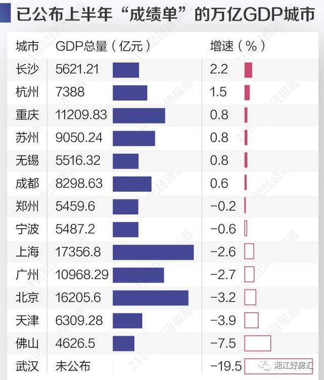 北海上半年gdp_北海银滩