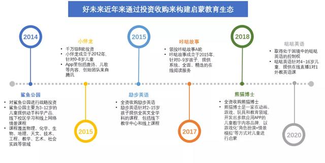 处于亏损阴影的好未来 瞄准幼儿教育 能否找到新增长点 美股研究社