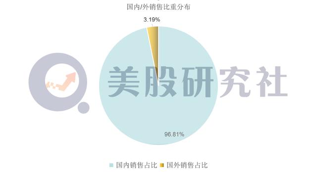 二季度营收涨幅21%，小牛的“战角”还不够硬(图2)