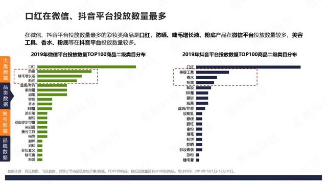 微信VS抖音：4大品类投放分析报告