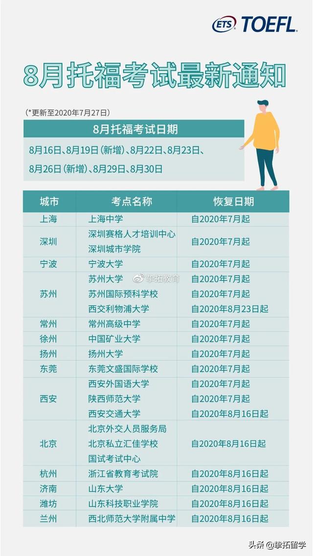 7月27至31号|一周留学热点新闻汇总