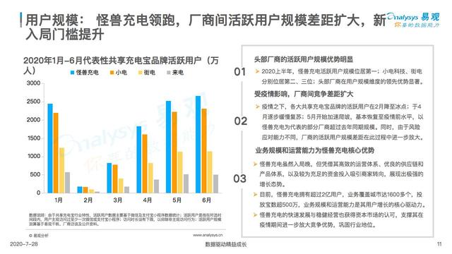 产品、场景、流量——怪兽充电领跑行业的三大引擎