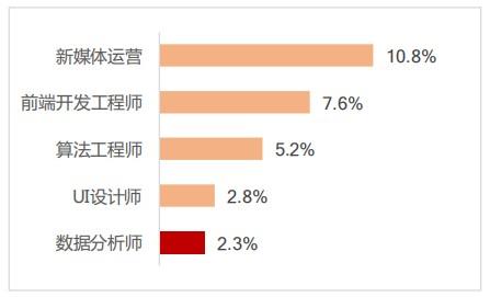 CDA数据分析师认证证书含金量不断提高，成数据分析入门新刚需！