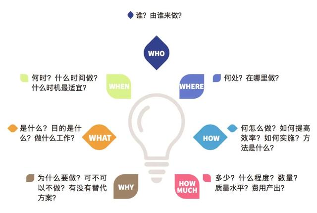 收藏 一文掌握数据分析知识体系 机器之心