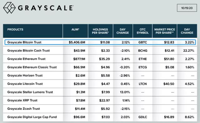 10/20价格分析：BTC、BCH、ETH、XRP、LTC、ZEC、LINK I Damo行情2