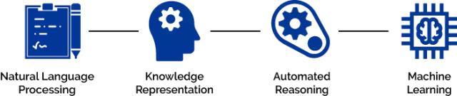 HR告别低效招聘，只需要这个AI面试神器！