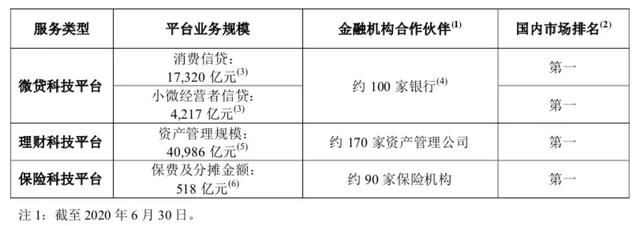 蚂蚁招股书里的几个关键要点