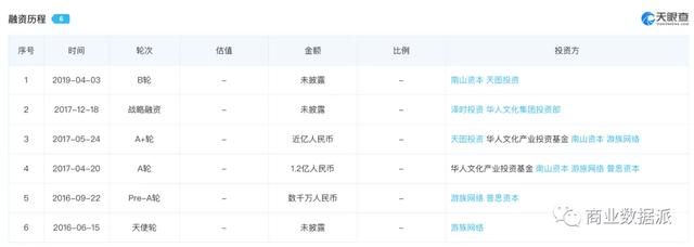 收入低、人才少，脱口秀难养成下一个李诞