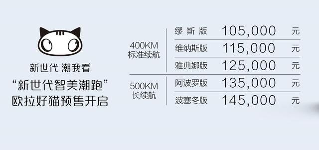 预售10.5万元起 长城汽车旗下潮跑欧拉好猫开启预订