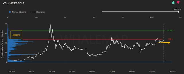 10/14价格分析：BTC、BCH、ETH、XRP、ZEC、DASH I Damo行情2