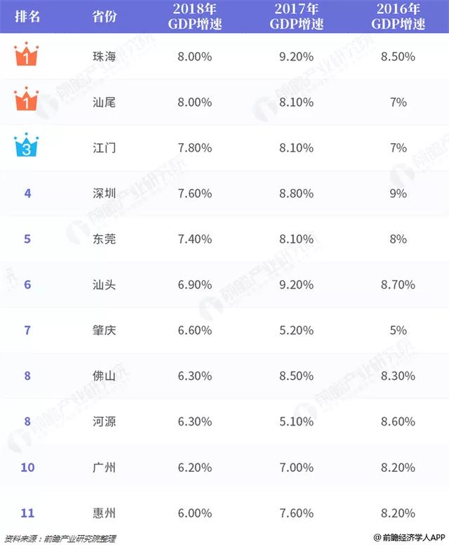 珠海2000以后GDP_珠海40年gdp发展图片