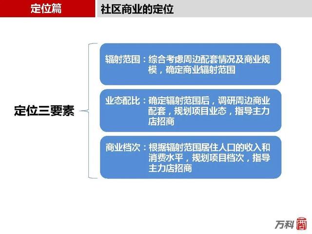 商业地产招商：新时代新机遇