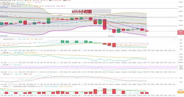 [持币者]10月8日行情分析 一壶老酒又在重复前天的故事吗2