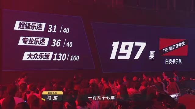 追了这么久《乐夏2》，这支高智商乐队才是本季最强黑马！