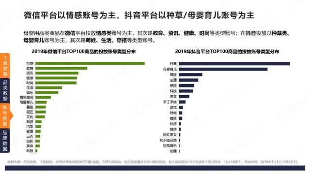 微信VS抖音：4大品类投放分析报告