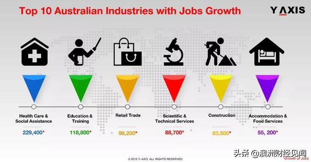 从流放地到发达国家，澳大利亚是如何实现工业化？