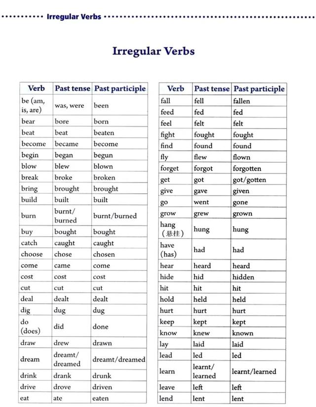 高中英语不规则动词表