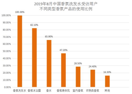 飘柔海飞丝还能满足消费者吗?看看洗护市场的5个新趋势