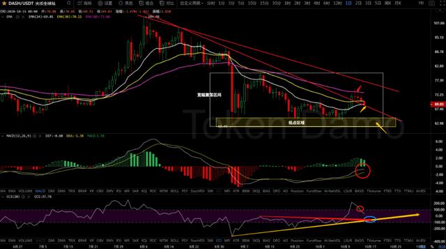 10/15价格分析：BTC、BCH、ETH、XRP、LTC、ZEC、DASH I Damo行情13