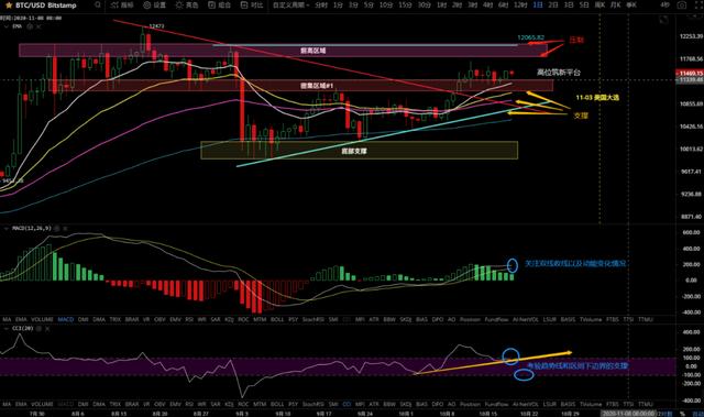 10/19价格分析：BTC、BCH、ETH、XRP、LTC、ZEC、LINK I Damo行情3