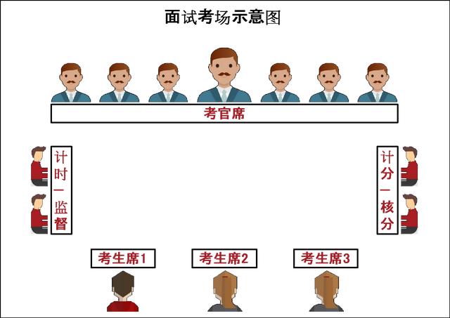 2020年贵州省考面试：结构化小组面试的主要流程有哪些！