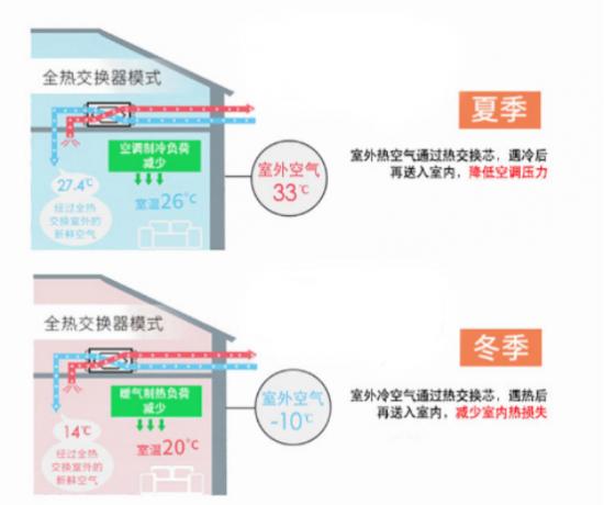 广告|青柠新风系统，为何成了月子中心首选？