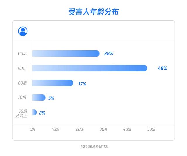 宝典|30岁还单身？2020恋爱宝典来了