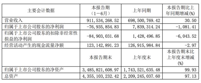 2020年稳超2019年，UCloud优刻得营收高速增长！