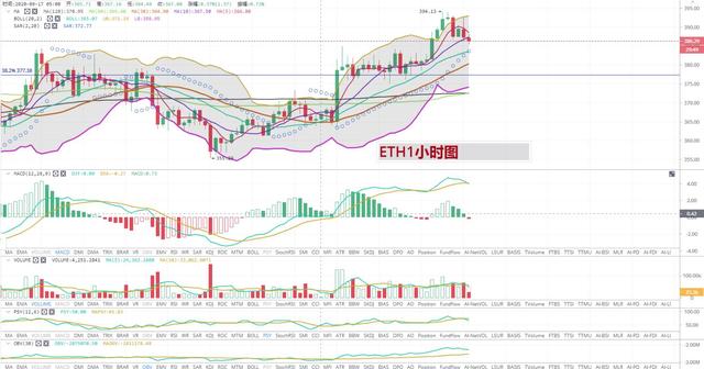 [持币者]9月18日比特币并未企稳11000美元 以太坊直逼400美元关口2
